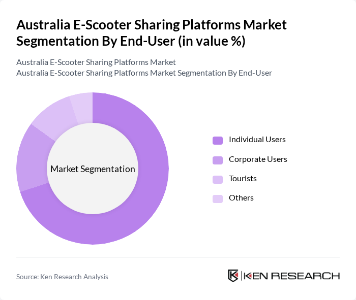 Australia E-Scooter Sharing Platforms Market segmentation by End-User. Australia E-Scooter Sharing Platforms Market segmentation by End-User.