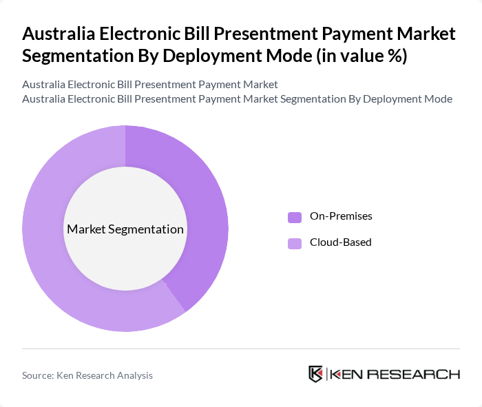 Australia Electronic Bill Presentment Payment Market segmentation by Deployment Mode.