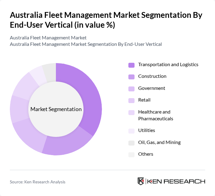 Australia Fleet Management Market segmentation by End-User Vertical.