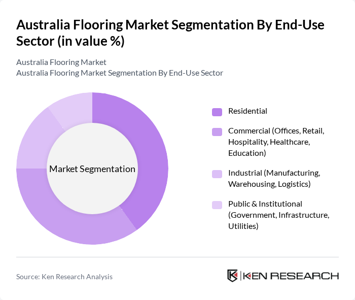 Australia Flooring Market segmentation by End-Use Sector.