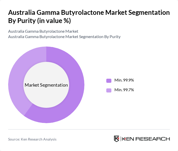 Australia Gamma Butyrolactone Market segmentation by Purity.