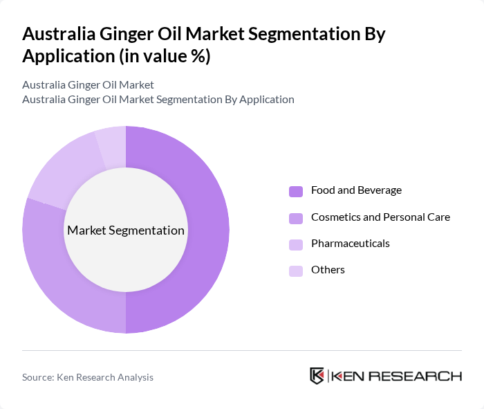 Australia Ginger Oil Market segmentation by Application.