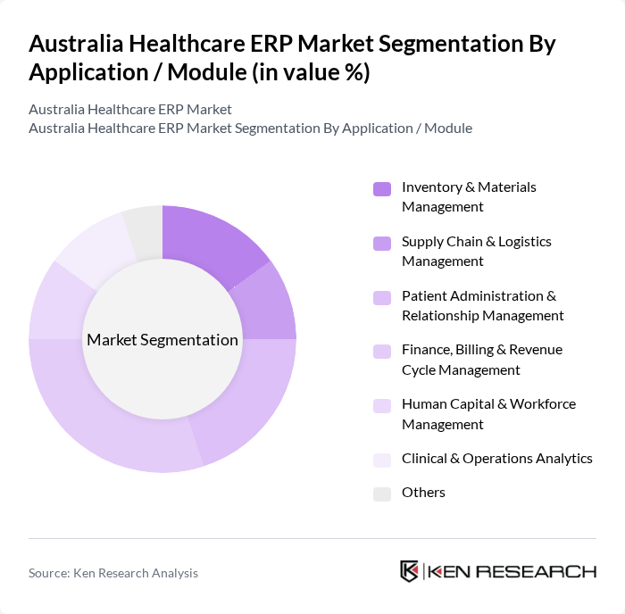 Australia Healthcare ERP Market segmentation by Application / Module.