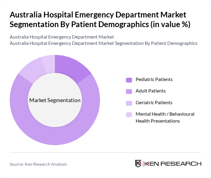 Australia Hospital Emergency Department Market segmentation by Patient Demographics.