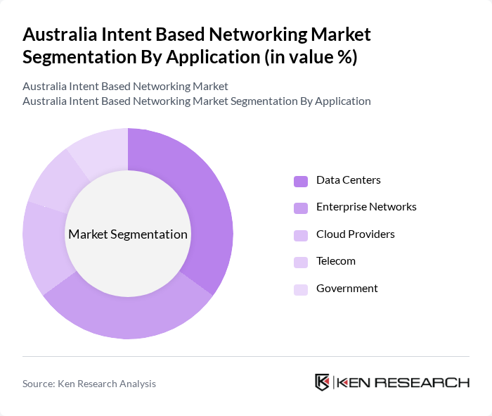 Australia Intent Based Networking Market segmentation by Application.