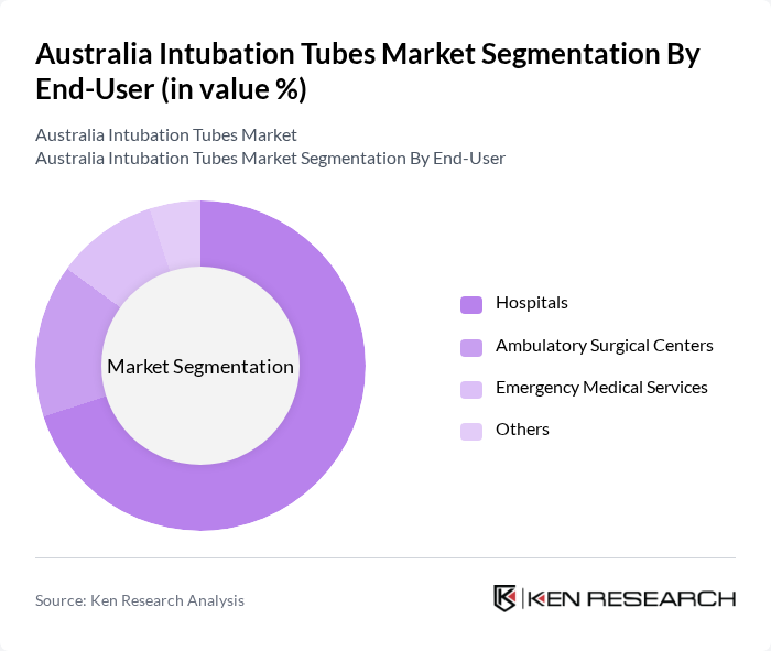 Australia Intubation Tubes Market segmentation by End-User. Australia Intubation Tubes Market segmentation by End-User.