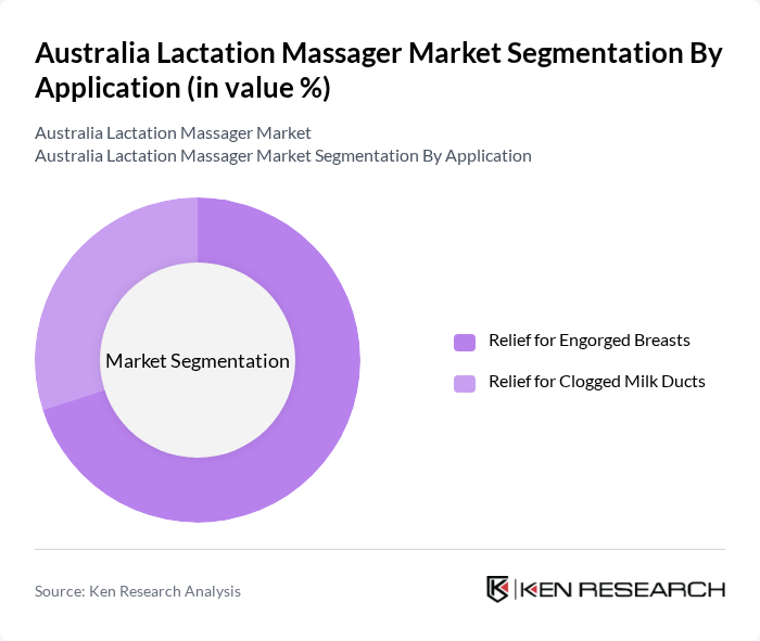 Australia Lactation Massager Market segmentation by Application.