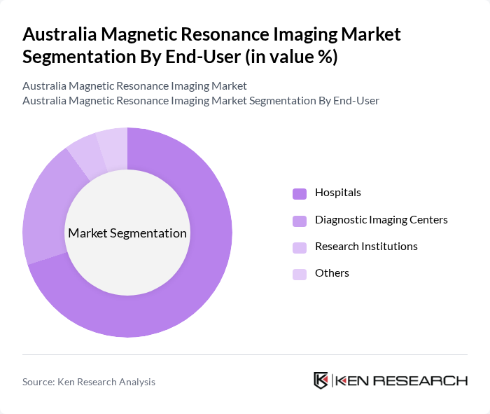 Australia Magnetic Resonance Imaging Market segmentation by End-User.