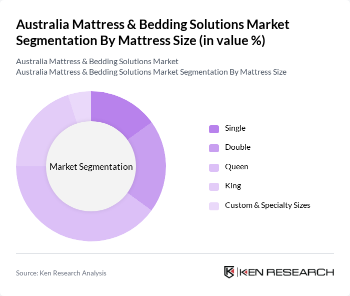 Australia Mattress & Bedding Solutions Market segmentation by Mattress Size.