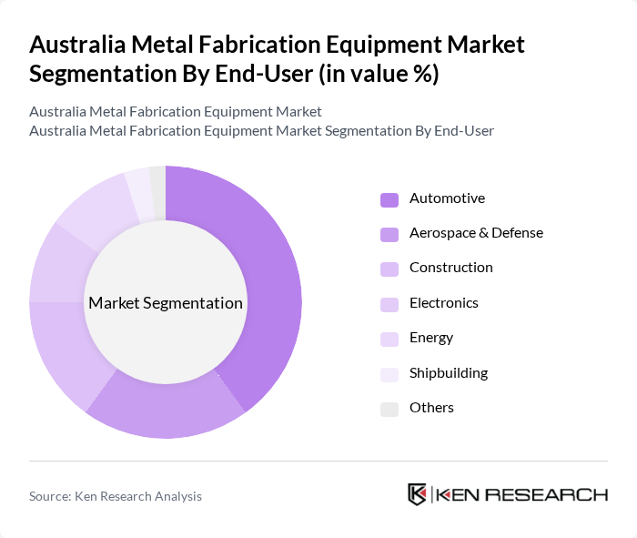 Australia Metal Fabrication Equipment Market segmentation by End-User.