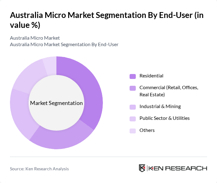 Australia Micro Market segmentation by End-User.
