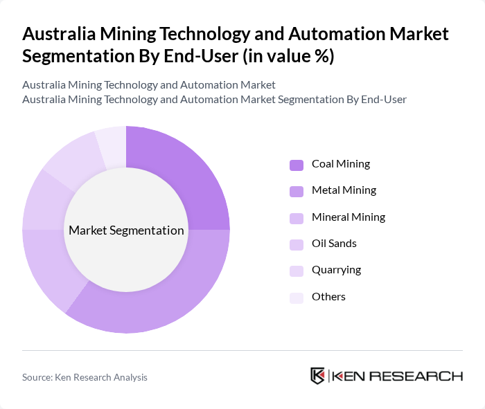 Australia Mining Technology and Automation Market segmentation by End-User.