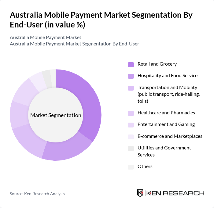 Australia Mobile Payment Market segmentation by End-User. Australia Mobile Payment Market segmentation by End-User.