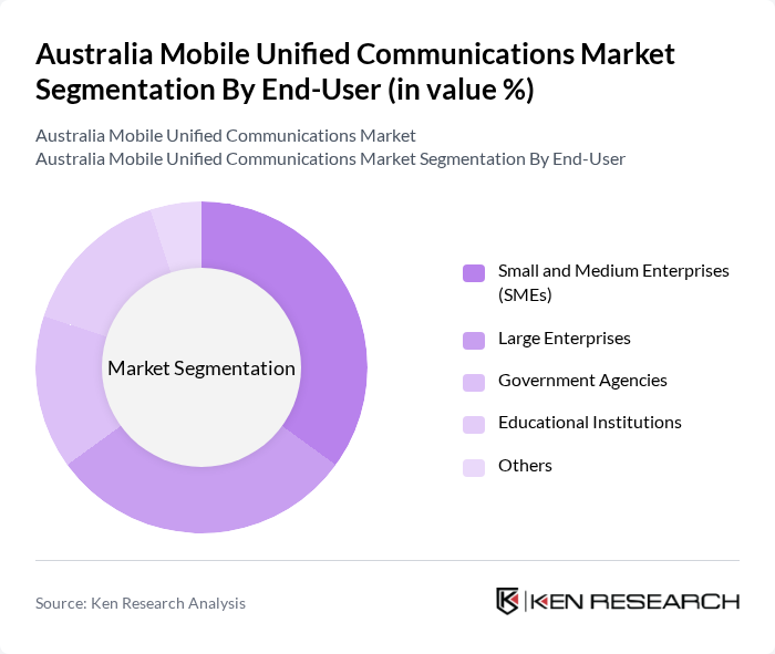 Australia Mobile Unified Communications Market segmentation by End-User.