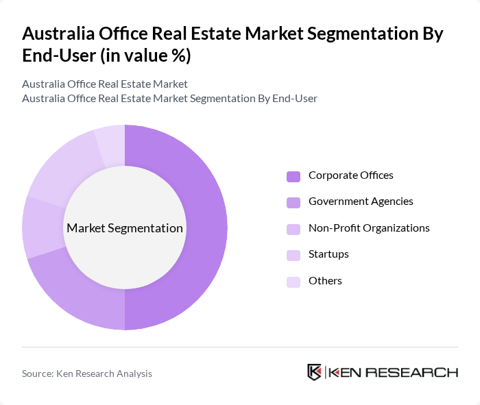Australia Office Real Estate Market segmentation by End-User.