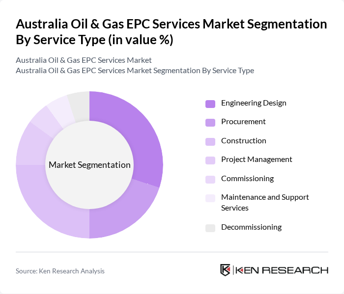 Australia Oil & Gas EPC Services Market segmentation by Service Type. Australia Oil & Gas EPC Services Market segmentation by Service Type.