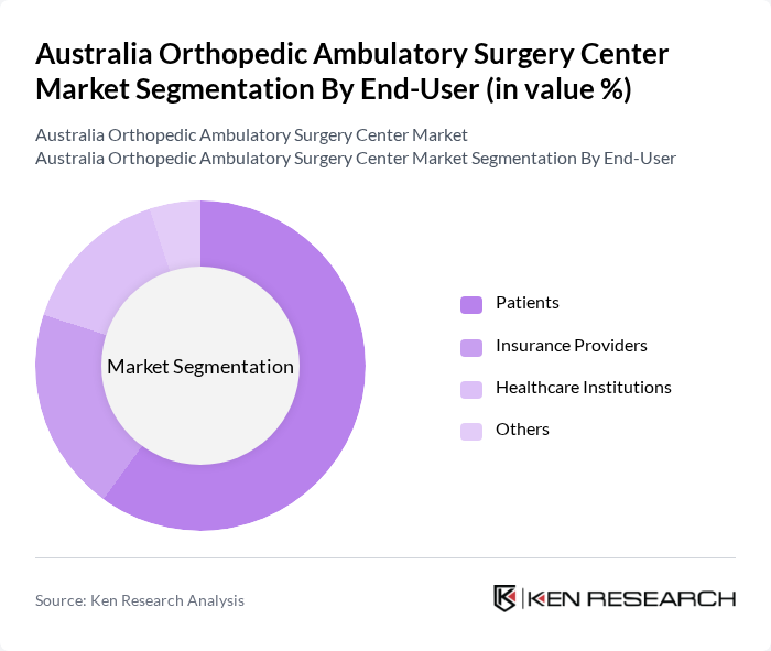Australia Orthopedic Ambulatory Surgery Center Market segmentation by End-User. Australia Orthopedic Ambulatory Surgery Center Market segmentation by End-User.