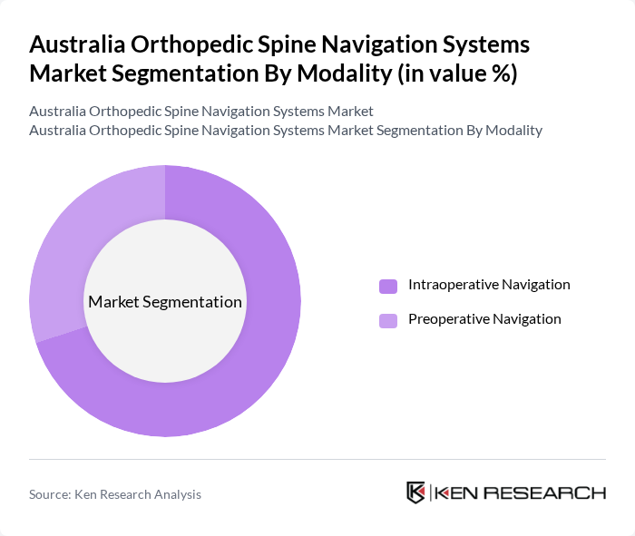 Australia Orthopedic Spine Navigation Systems Market segmentation by Modality.