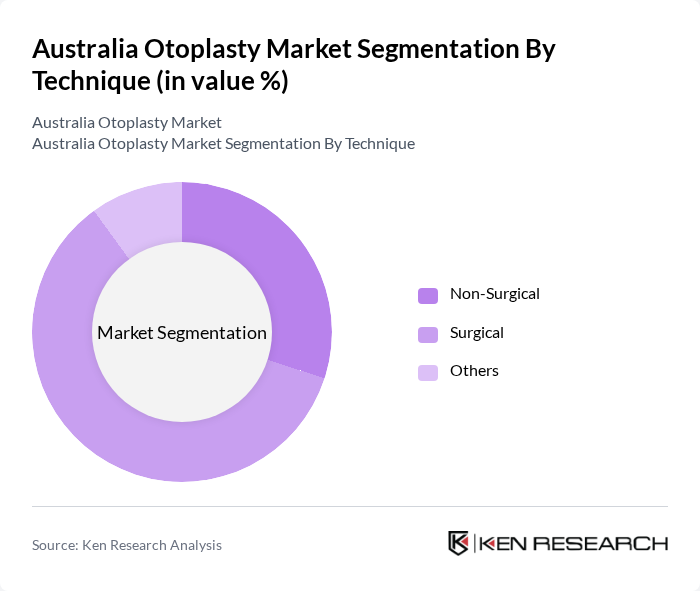 Australia Otoplasty Market segmentation by Technique.