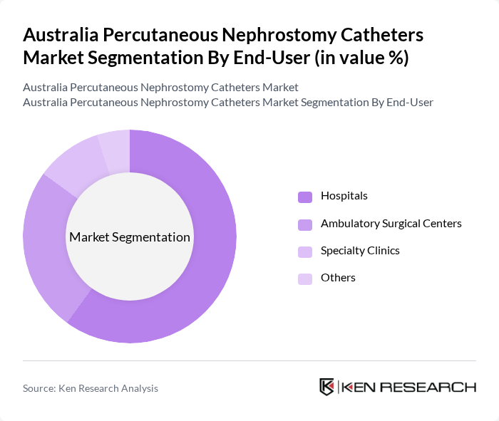 Australia Percutaneous Nephrostomy Catheters Market segmentation by End-User.