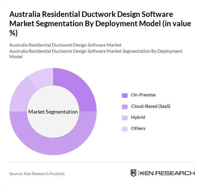 Australia Residential Ductwork Design Software Market segmentation by Deployment Model.