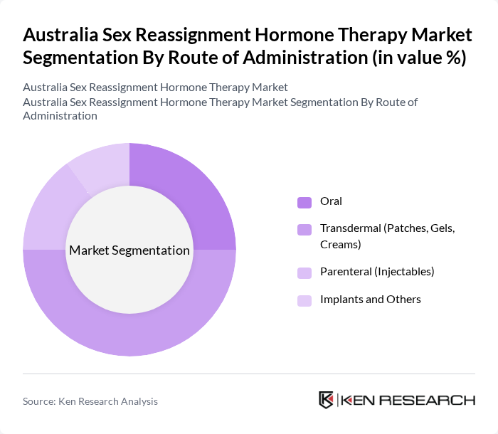 Australia Sex Reassignment Hormone Therapy Market segmentation by Route of Administration.