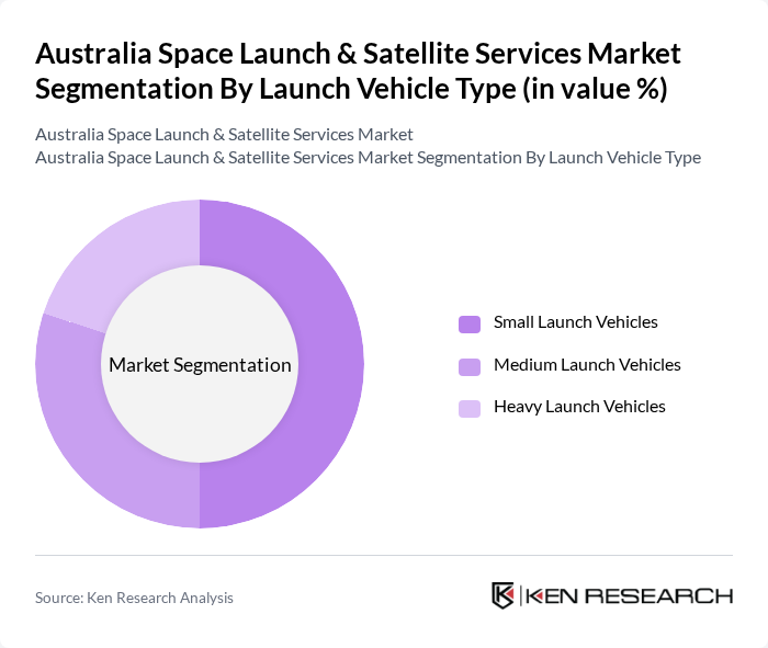 Australia Space Launch & Satellite Services Market segmentation by Launch Vehicle Type. Australia Space Launch & Satellite Services Market segmentation by Launch Vehicle Type.