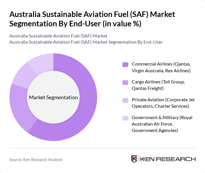Australia Sustainable Aviation Fuel (SAF) Market segmentation by End-User.