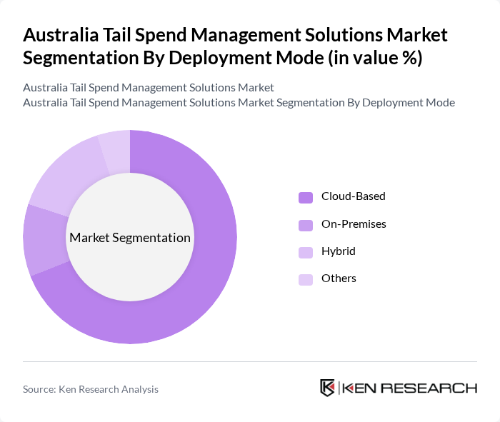 Australia Tail Spend Management Solutions Market segmentation by Deployment Mode.