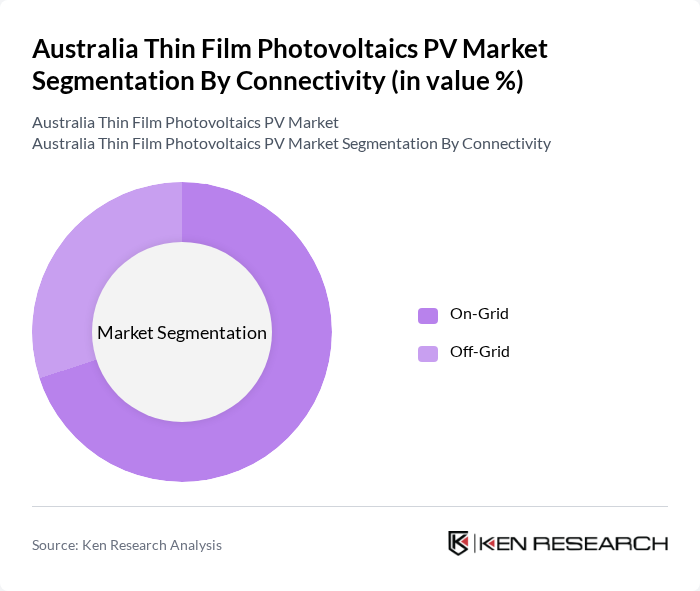 Australia Thin Film Photovoltaics PV Market segmentation by Connectivity.
