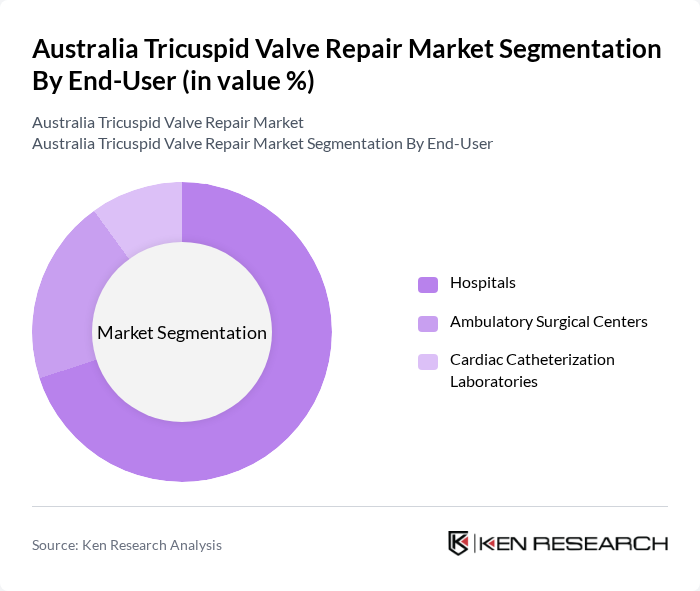Australia Tricuspid Valve Repair Market segmentation by End-User.