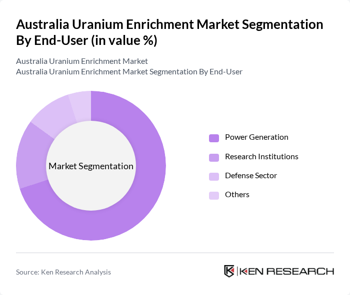 Australia Uranium Enrichment Market segmentation by End-User.