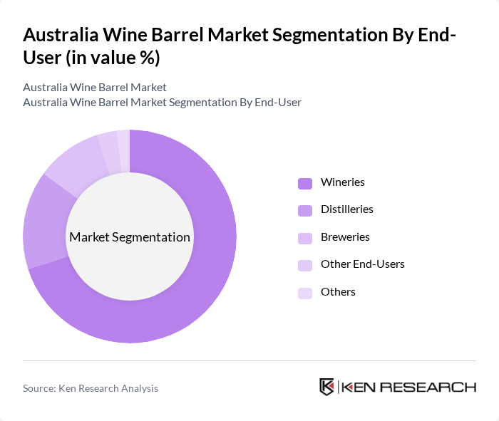 Australia Wine Barrel Market segmentation by End-User. Australia Wine Barrel Market segmentation by End-User.