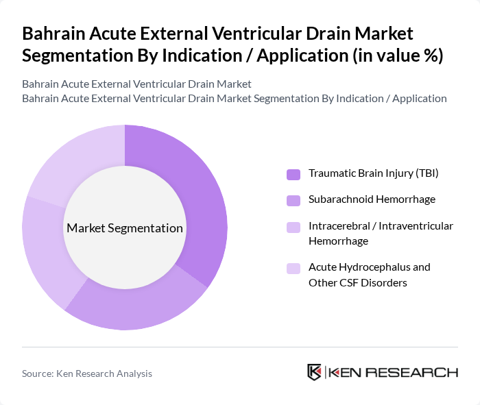 Bahrain Acute External Ventricular Drain Market segmentation by Indication / Application. Bahrain Acute External Ventricular Drain Market segmentation by Indication / Application.