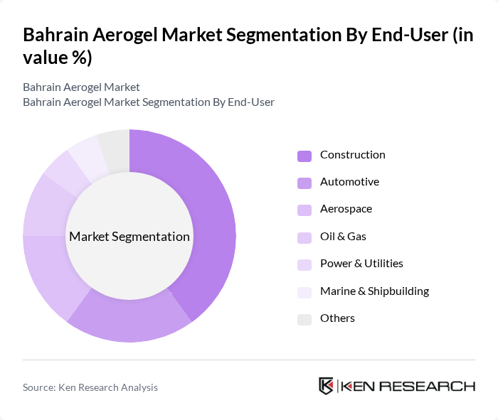 Bahrain Aerogel Market segmentation by End-User.