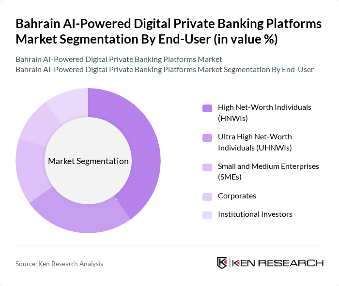 Bahrain AI-Powered Digital Private Banking Platforms Market segmentation by End-User.
