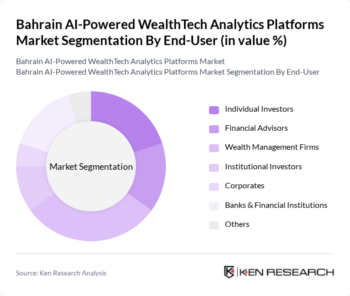 Bahrain AI-Powered WealthTech Analytics Platforms Market segmentation by End-User. Bahrain AI-Powered WealthTech Analytics Platforms Market segmentation by End-User.