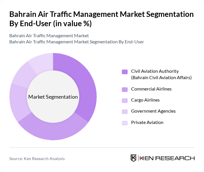 Bahrain Air Traffic Management Market segmentation by End-User. Bahrain Air Traffic Management Market segmentation by End-User.