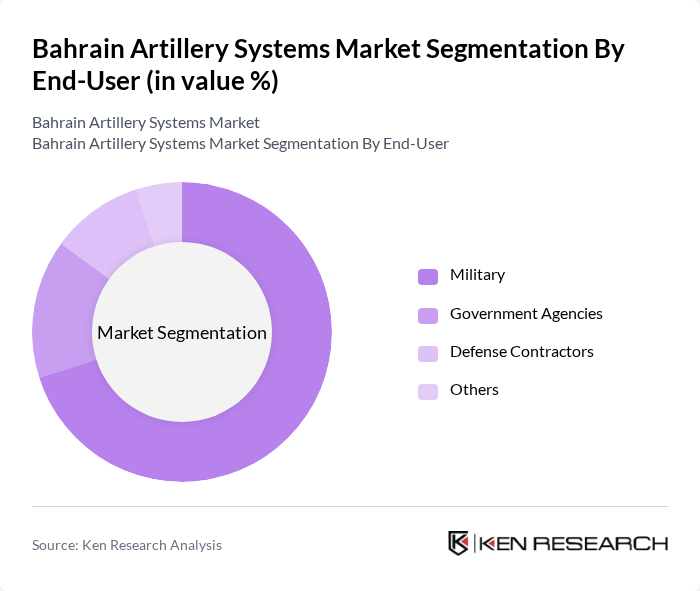 Bahrain Artillery Systems Market segmentation by End-User.
