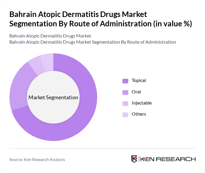 Bahrain Atopic Dermatitis Drugs Market segmentation by Route of Administration.