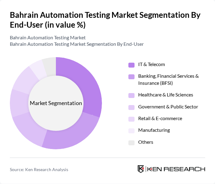 Bahrain Automation Testing Market segmentation by End-User.