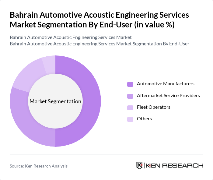 Bahrain Automotive Acoustic Engineering Services Market segmentation by End-User. Bahrain Automotive Acoustic Engineering Services Market segmentation by End-User.