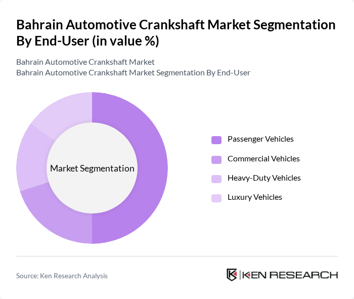 Bahrain Automotive Crankshaft Market segmentation by End-User.
