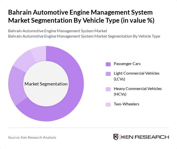 Bahrain Automotive Engine Management System Market segmentation by Vehicle Type.