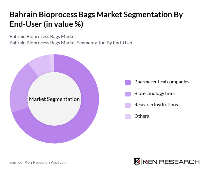 Bahrain Bioprocess Bags Market segmentation by End-User. Bahrain Bioprocess Bags Market segmentation by End-User.