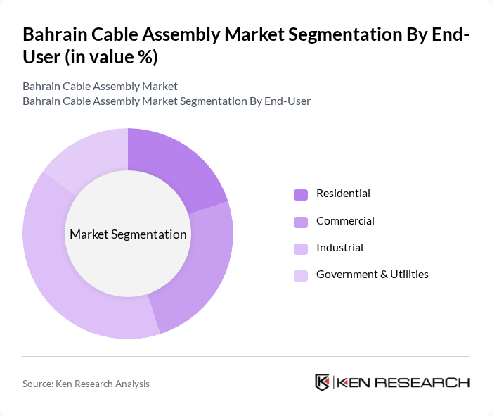 Bahrain Cable Assembly Market segmentation by End-User.