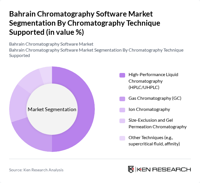 Bahrain Chromatography Software Market segmentation by Chromatography Technique Supported.