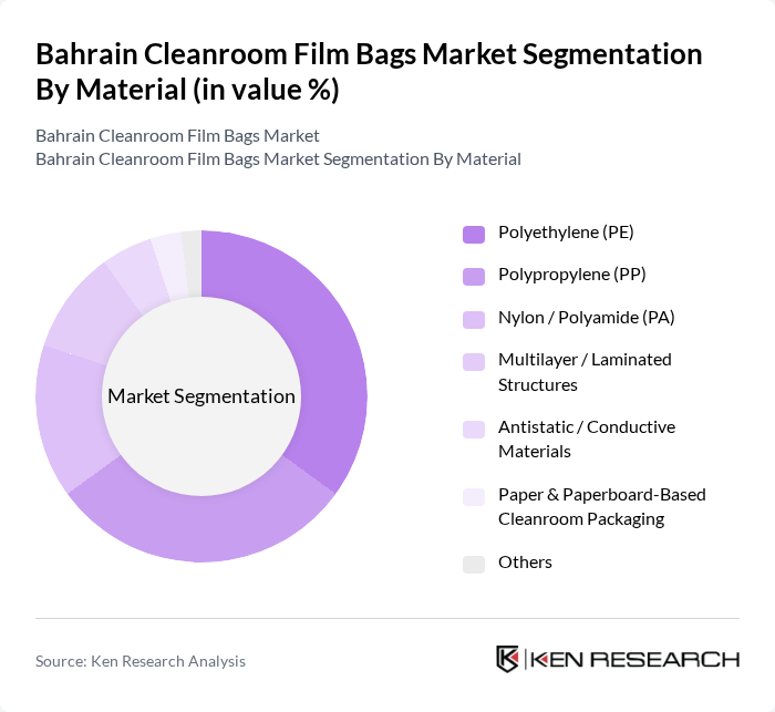 Bahrain Cleanroom Film Bags Market segmentation by Material.