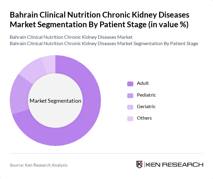Bahrain Clinical Nutrition Chronic Kidney Diseases Market segmentation by Patient Stage.