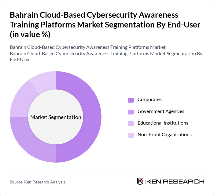 Bahrain Cloud-Based Cybersecurity Awareness Training Platforms Market segmentation by End-User.